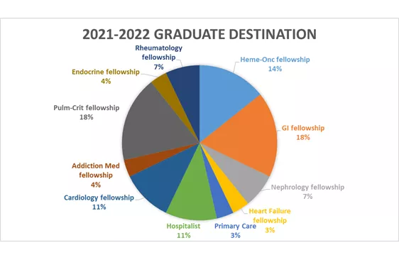 2021 2022 fellowships
