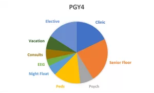 PGY4 Structure Graph