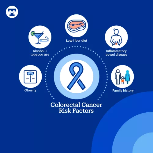 Colorectal Cancer Riskfactors